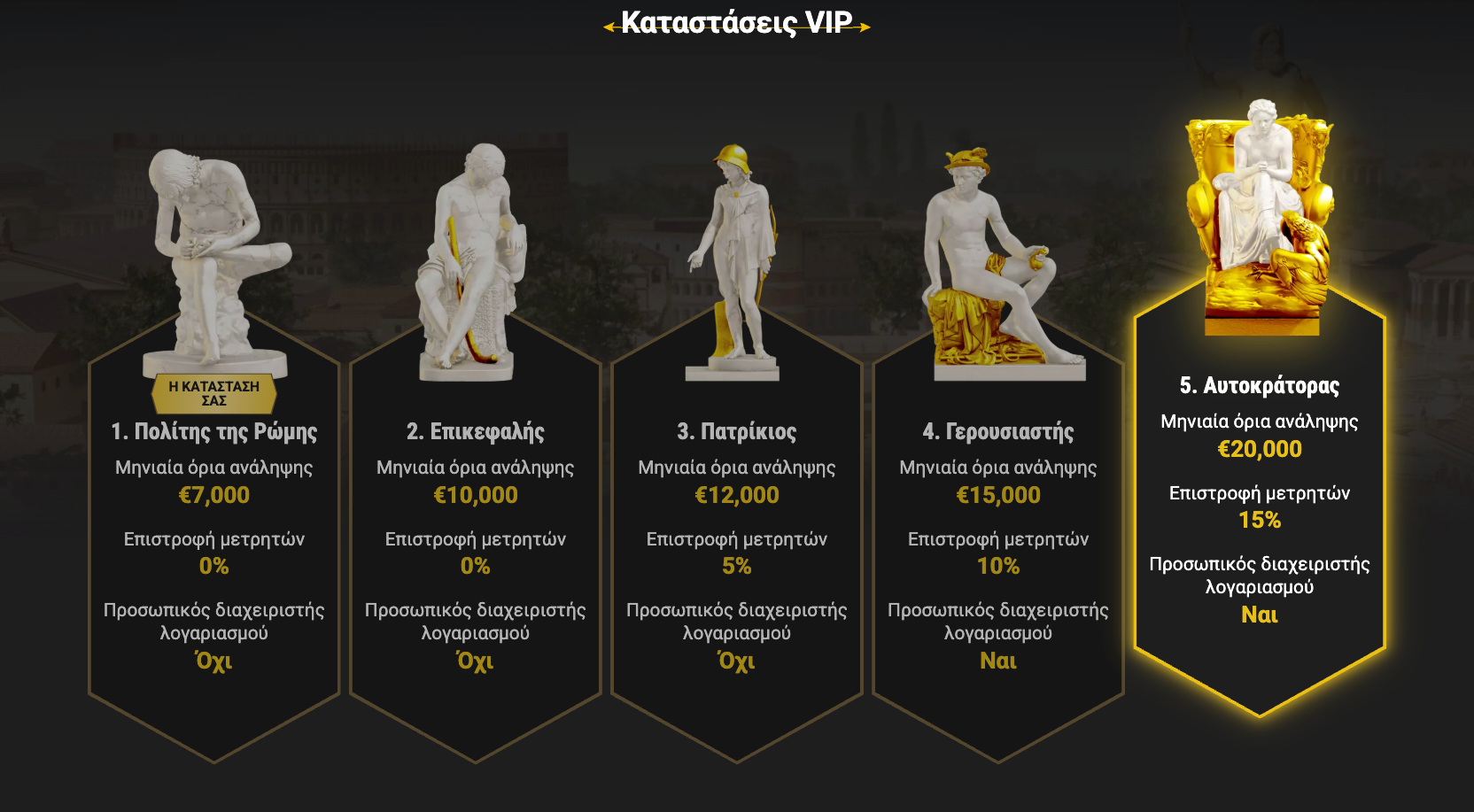 VIP πρόγραμμα του Casinoly – αποκλειστικά προνόμια και ανταμοιβές